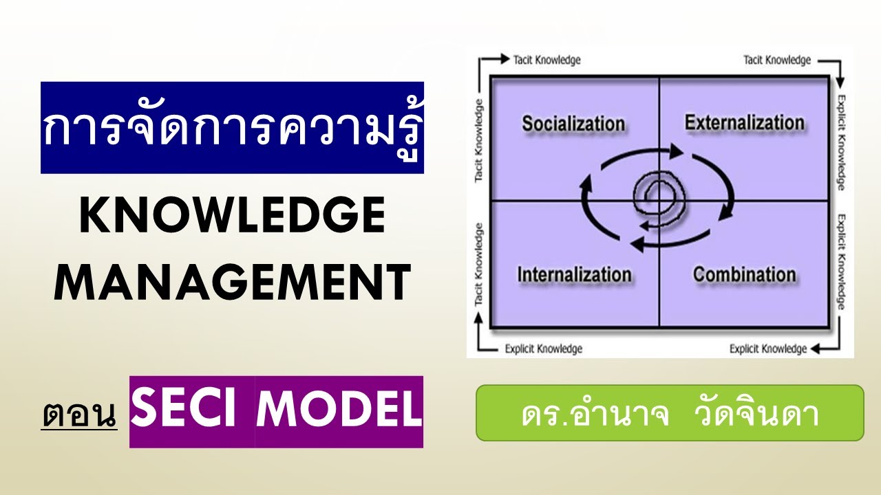 จัดการความรู้ด้วย หลัก SECI Model