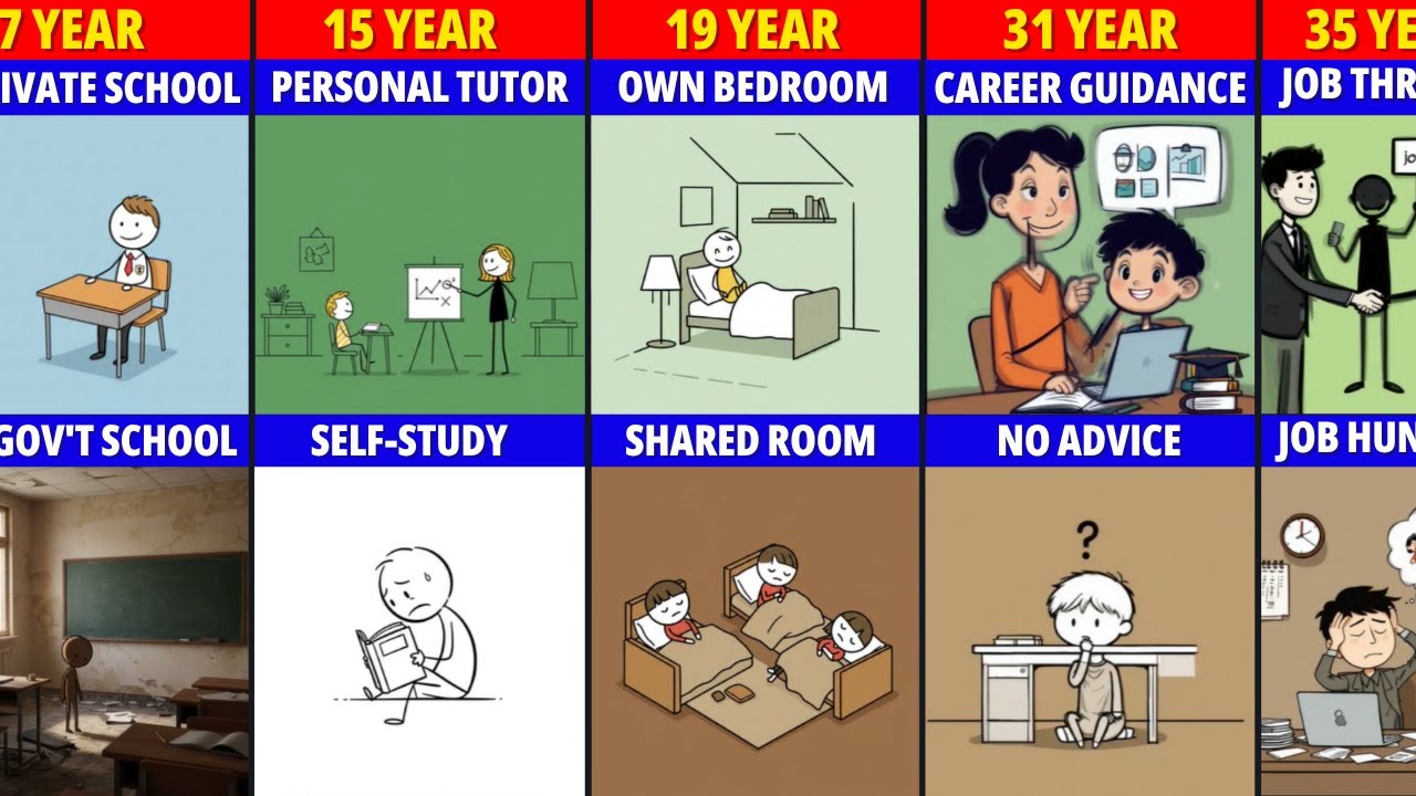 Poor vs Rich life| Real life Comparison