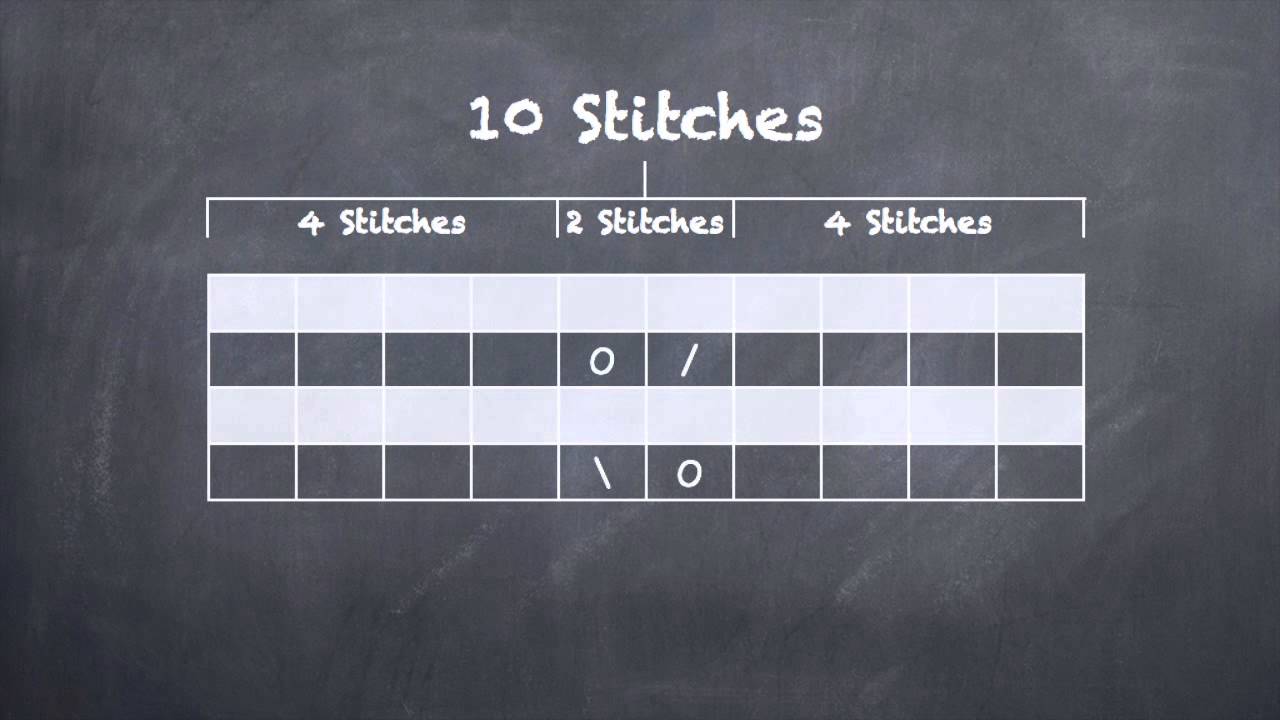 How to Knit Cast On Multiples Explained