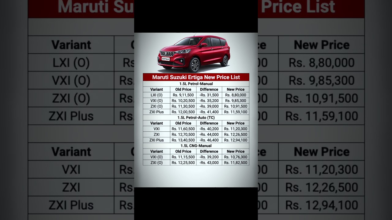 Ertiga new price list after gst 2.0 rate cut
