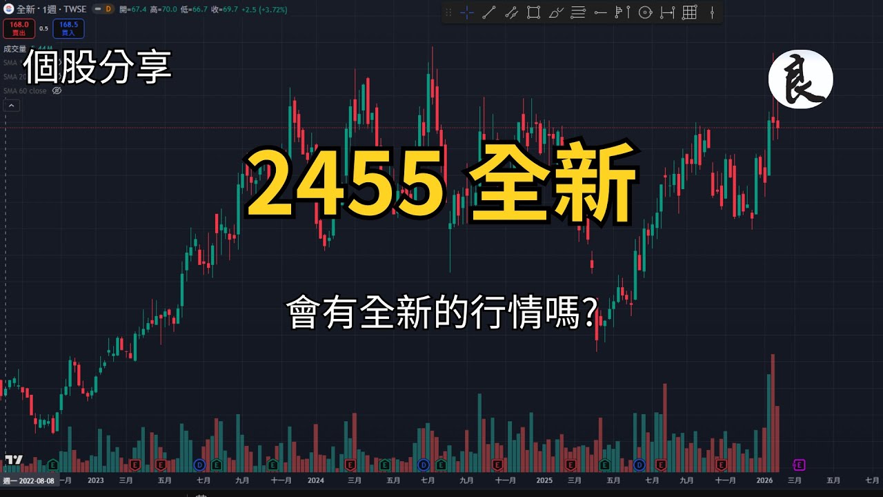 0201 | 2455 全新 | 會有全新的行情嗎? #台股 #技術分析 #全新