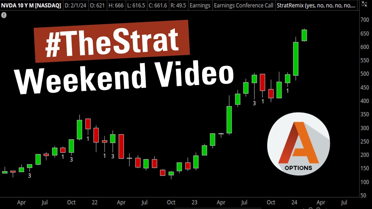 Видеоролик TheStrat Weekend | 04.05.2026