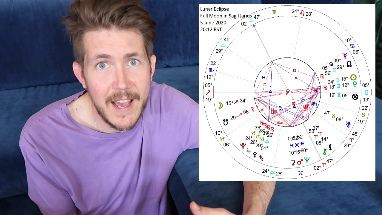 Lunar Eclipse Full Moon in Sagittarius 5 June 2020 | Gregory Scott Astrology