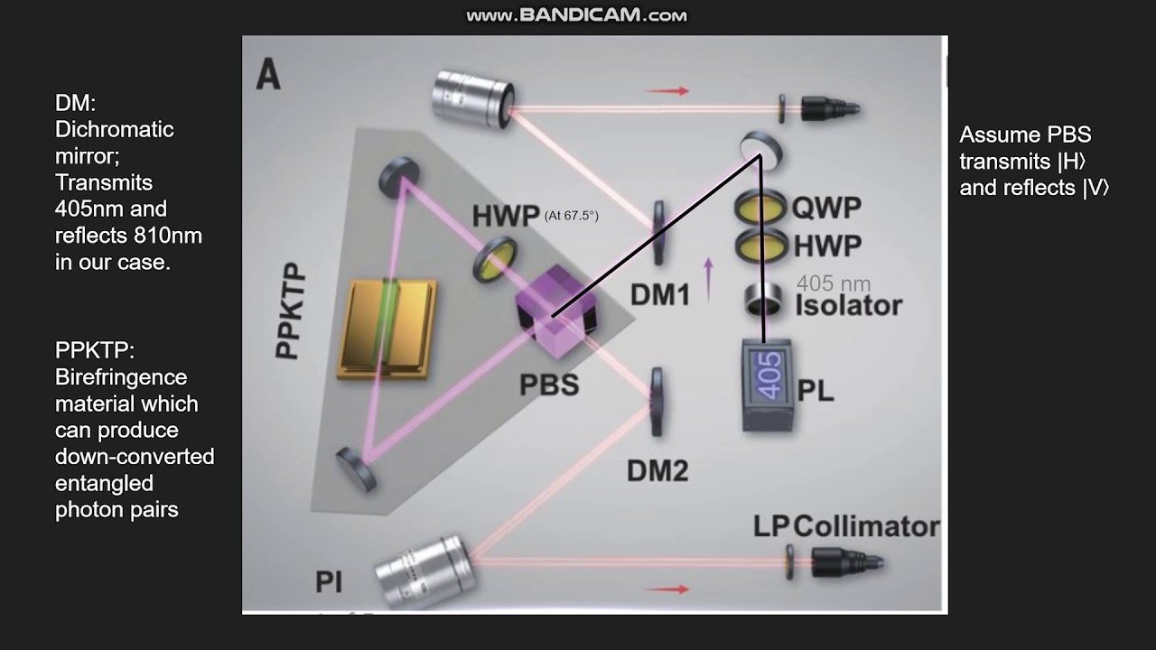 Discussion of Micius Satellite as a trusted relay & entanglement upgrade