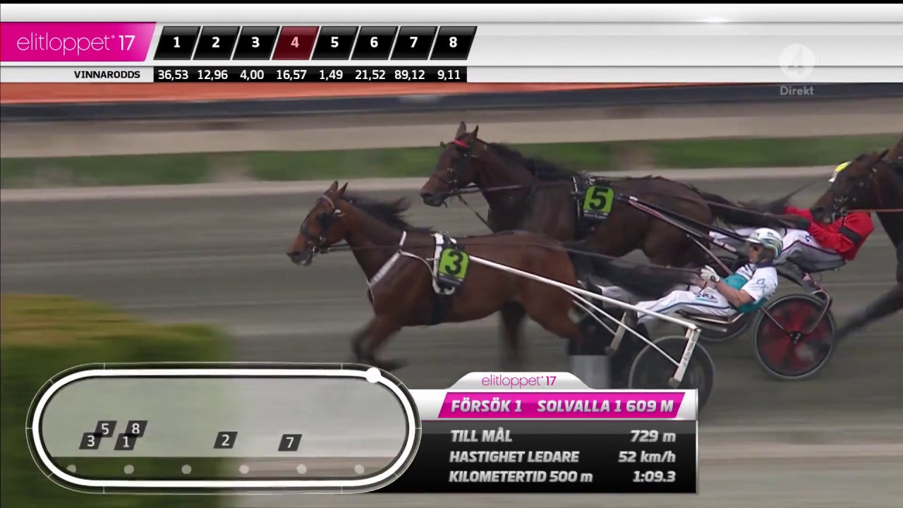 ***Elitloppet 2017, Bold Eagle 1,08,3