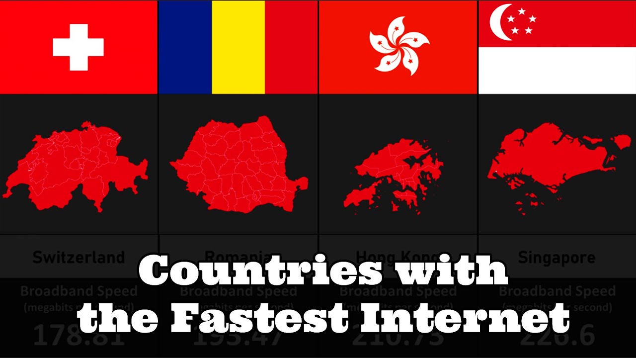Comparison: Countries with the Fastest Internet 2021