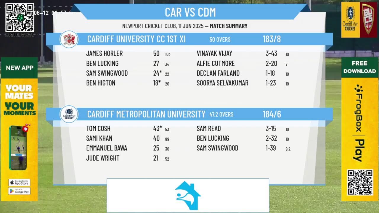 BUCS National Trophy Final - Cardiff University vs Cardiff Metropolitan University