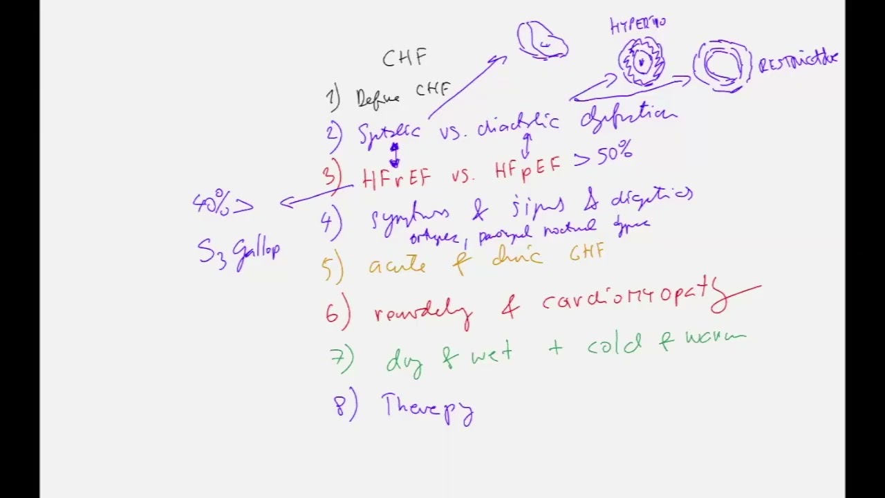 CHF ENG 2 (dyspnea, orthopnea, JVD, hepatomegaly, S3 gallop, swollen ankles, BNP, echo, AFIB, acute)