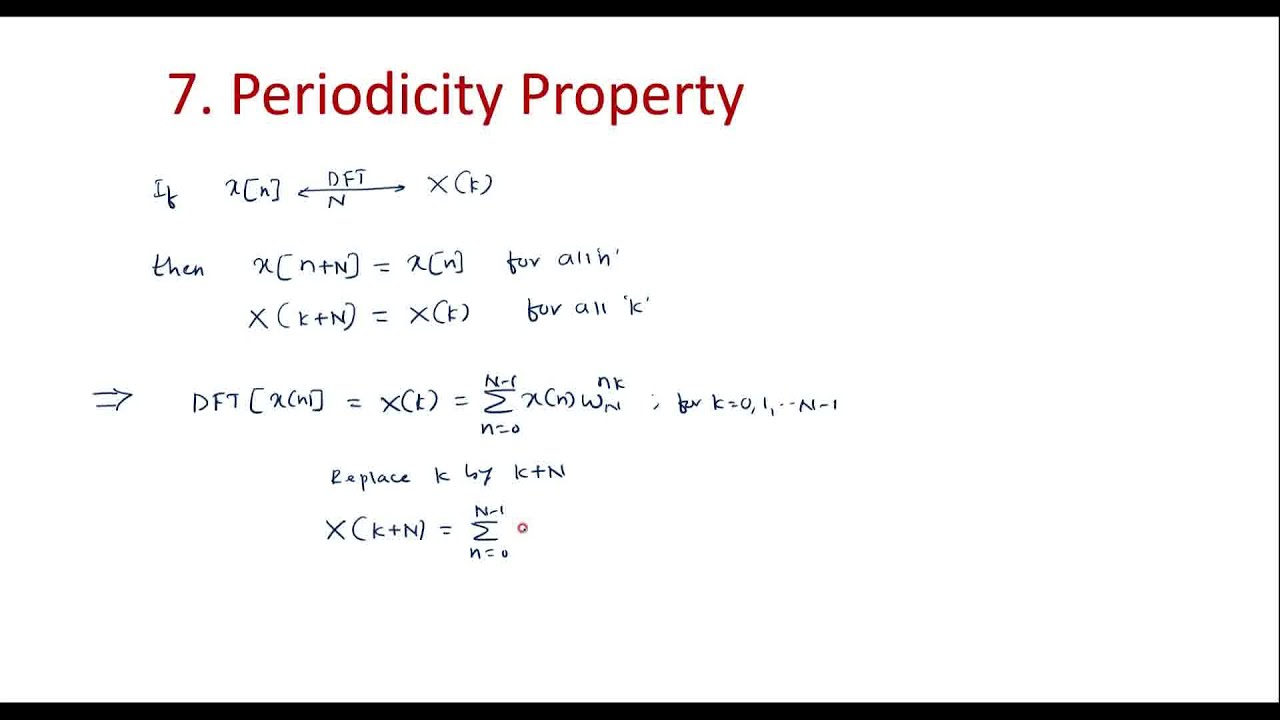 Periodicity Property of DFT