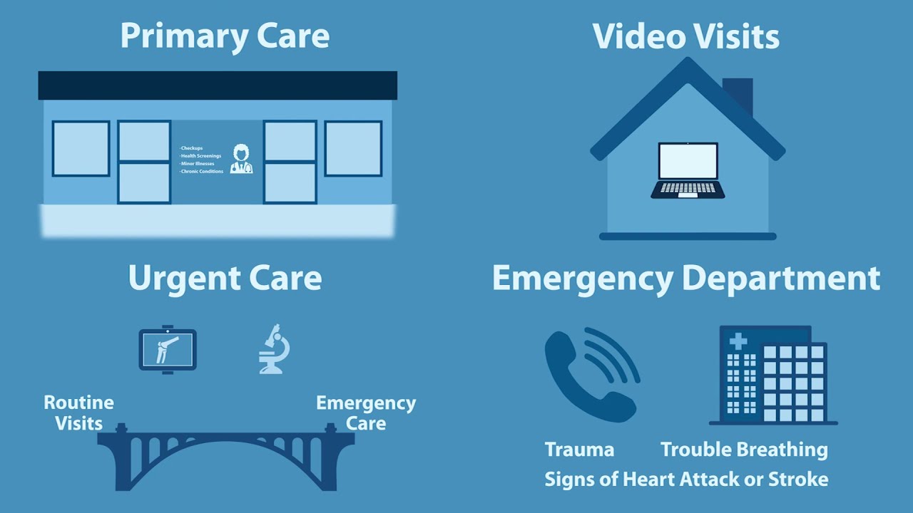 How to Pick Your Best Health Care Option
