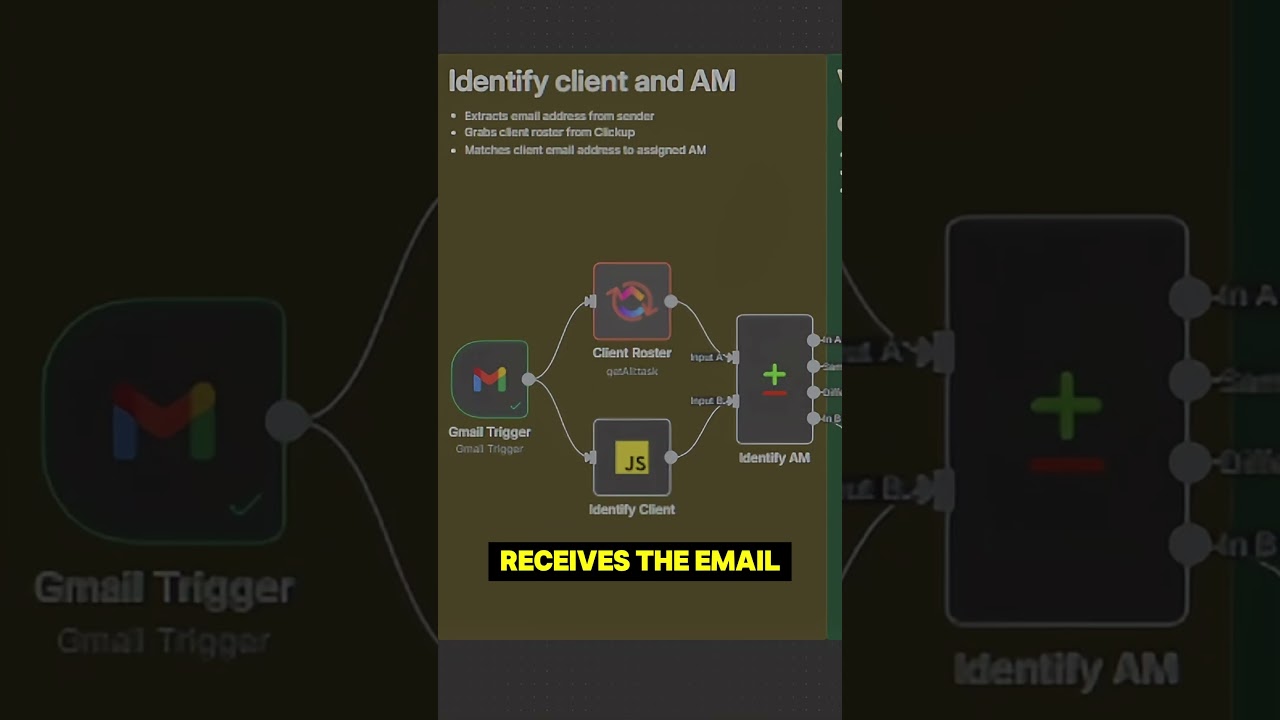 Automate ClickUp Task Assignment with n8n #n8n #aiautomation #clickup