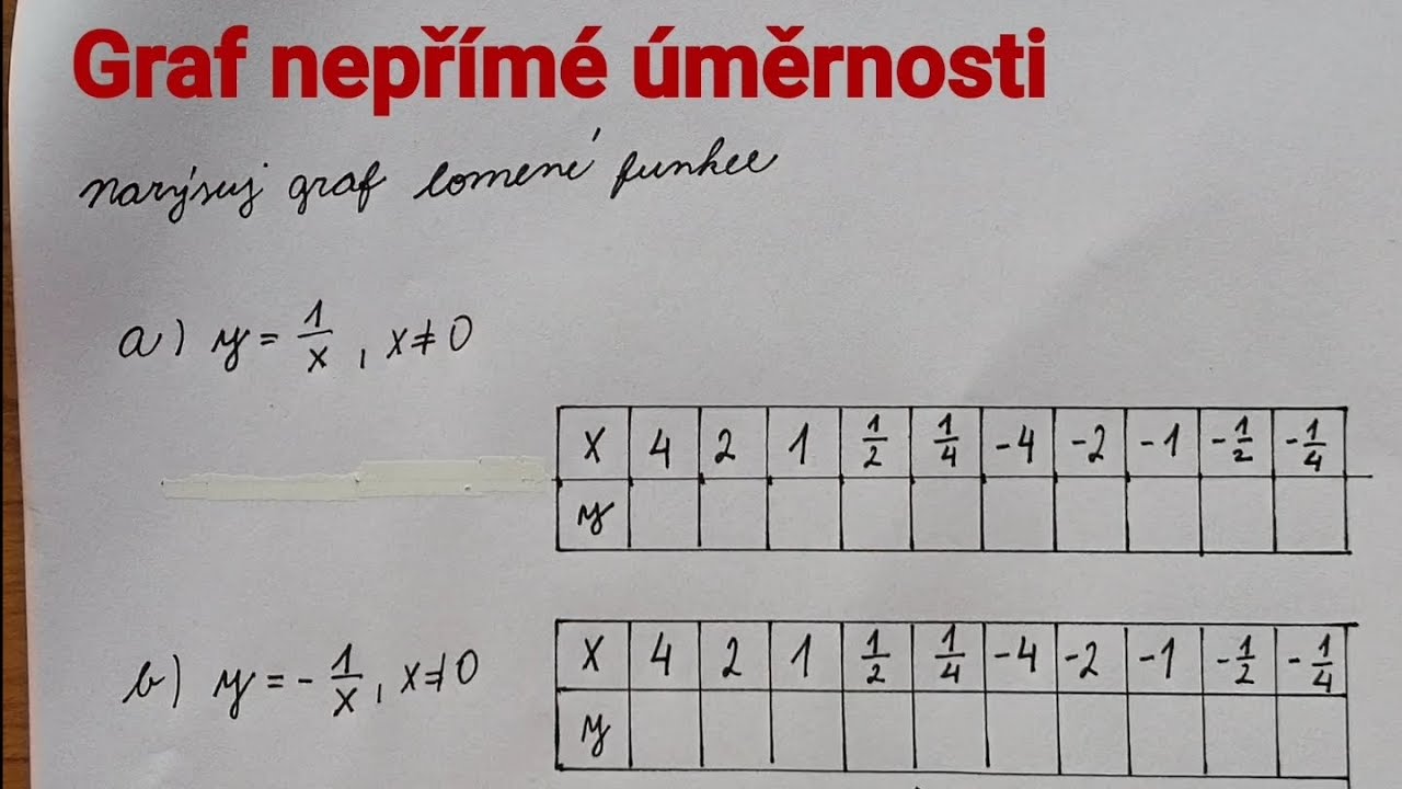 Graf nepřímé úměrnosti, nepřímá úměrnost, graf lomené funkce