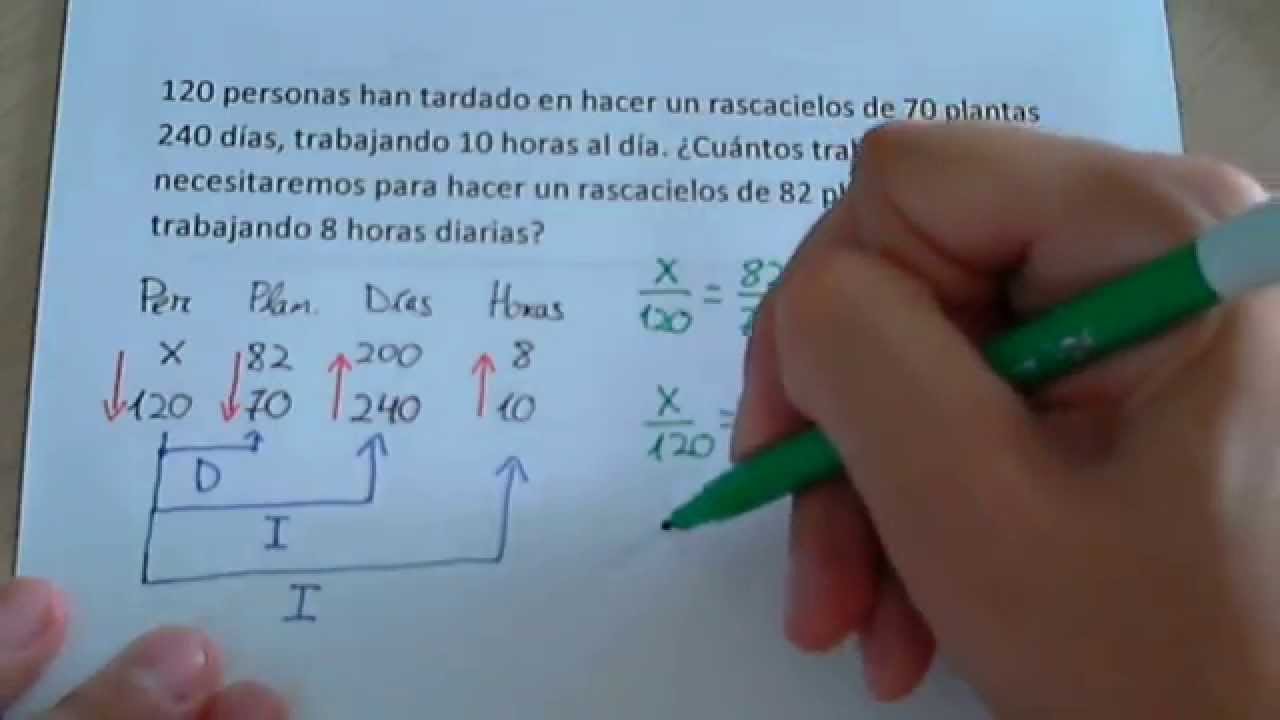 Regla de tres compuesta