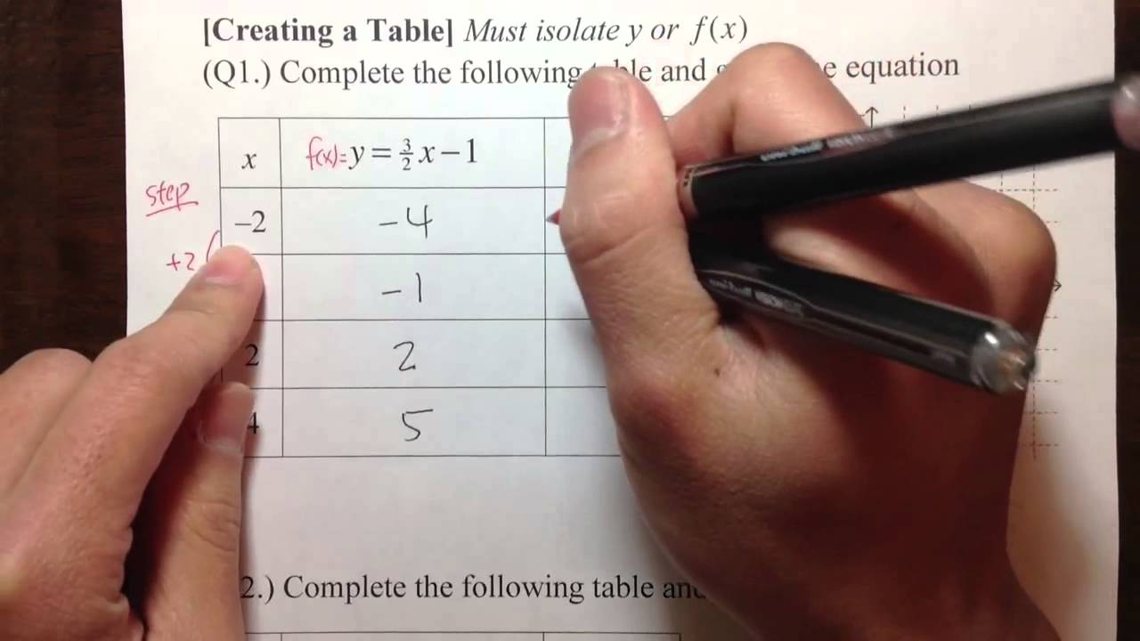 [Many Reasons of Liking the Casio fx-115ES (plus)] Creating a Table