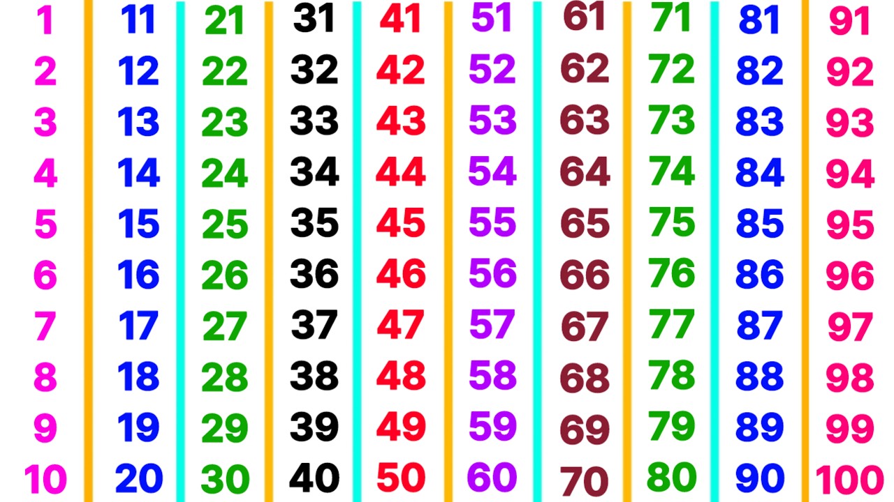 ginti 1 se 100 tak | ginti | गिनती 100 तक | 123 numbers | counting songs for preschool | ginti 123