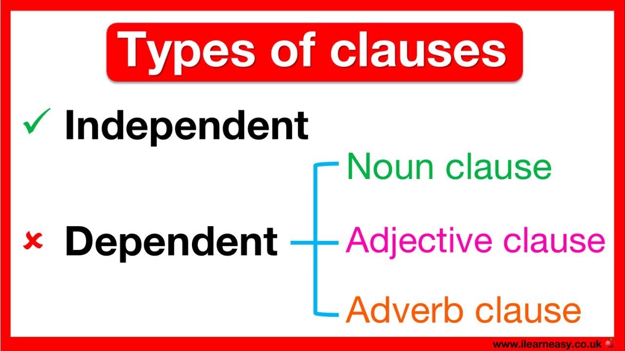 Types of clauses 🤔 | Independent clause vs dependent clause | Types of dependent clauses & examples