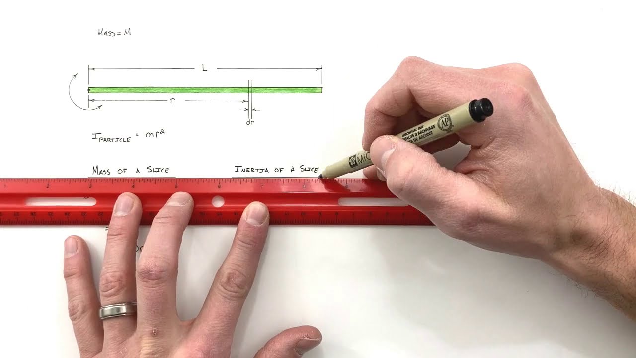 Момент инерции вращения стержня относительно его конца