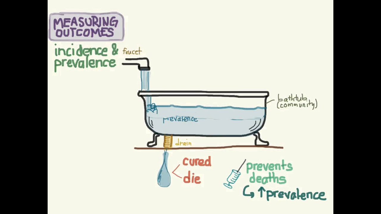 The Relationship Between Incidence and Prevalence