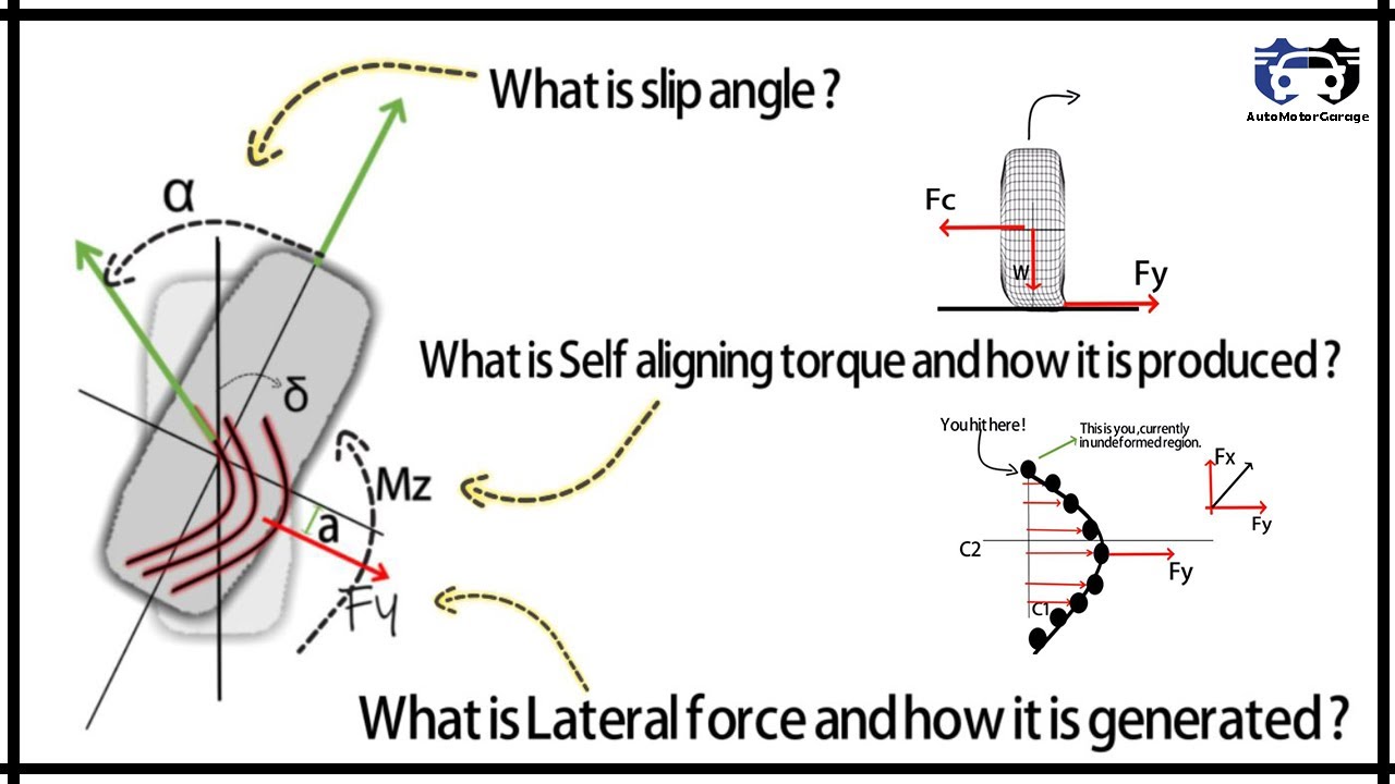 What is Slip angle ? | How lateral force is generated ? | What is self aligning moment ?