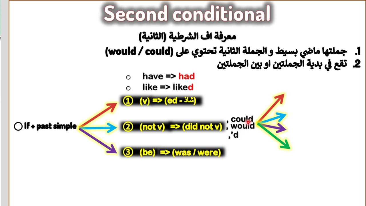 شرح اف الشرطية الثانية خامس اعدادي