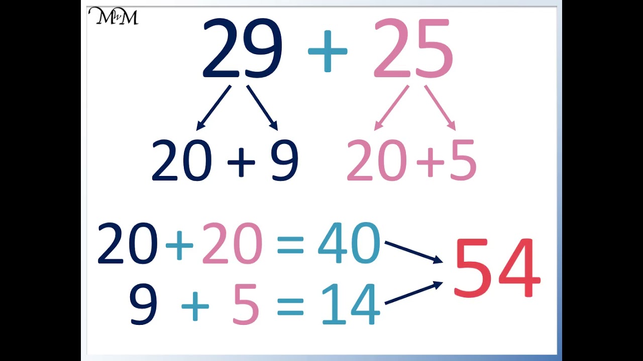 Addition by Partitioning