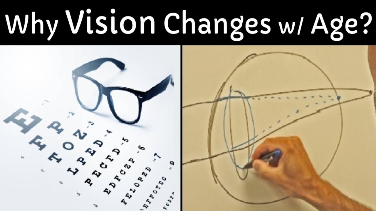 Why Eyesight Changes with Age | Presbyopia Signs & Symptoms