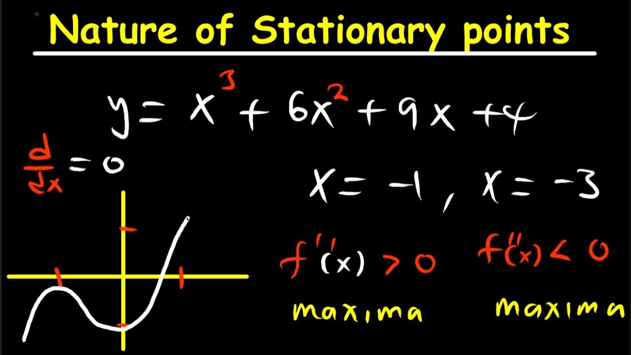 Nature of Stationary Points
