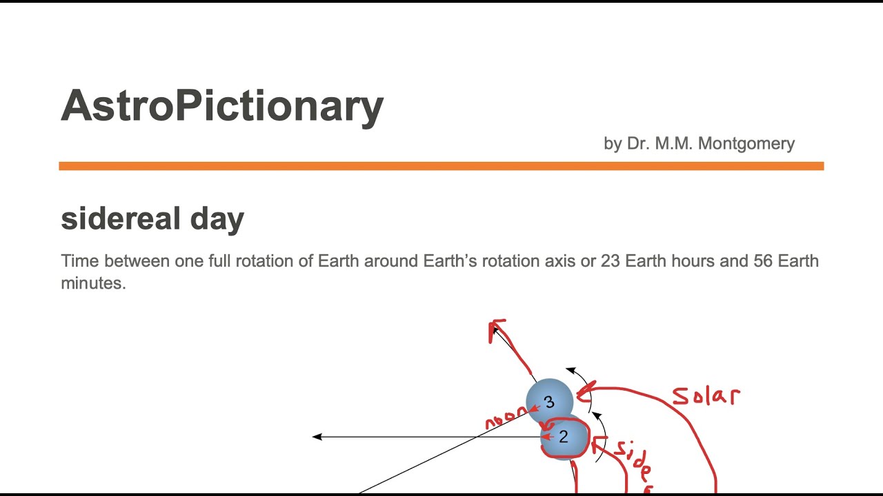 Sidereal Day