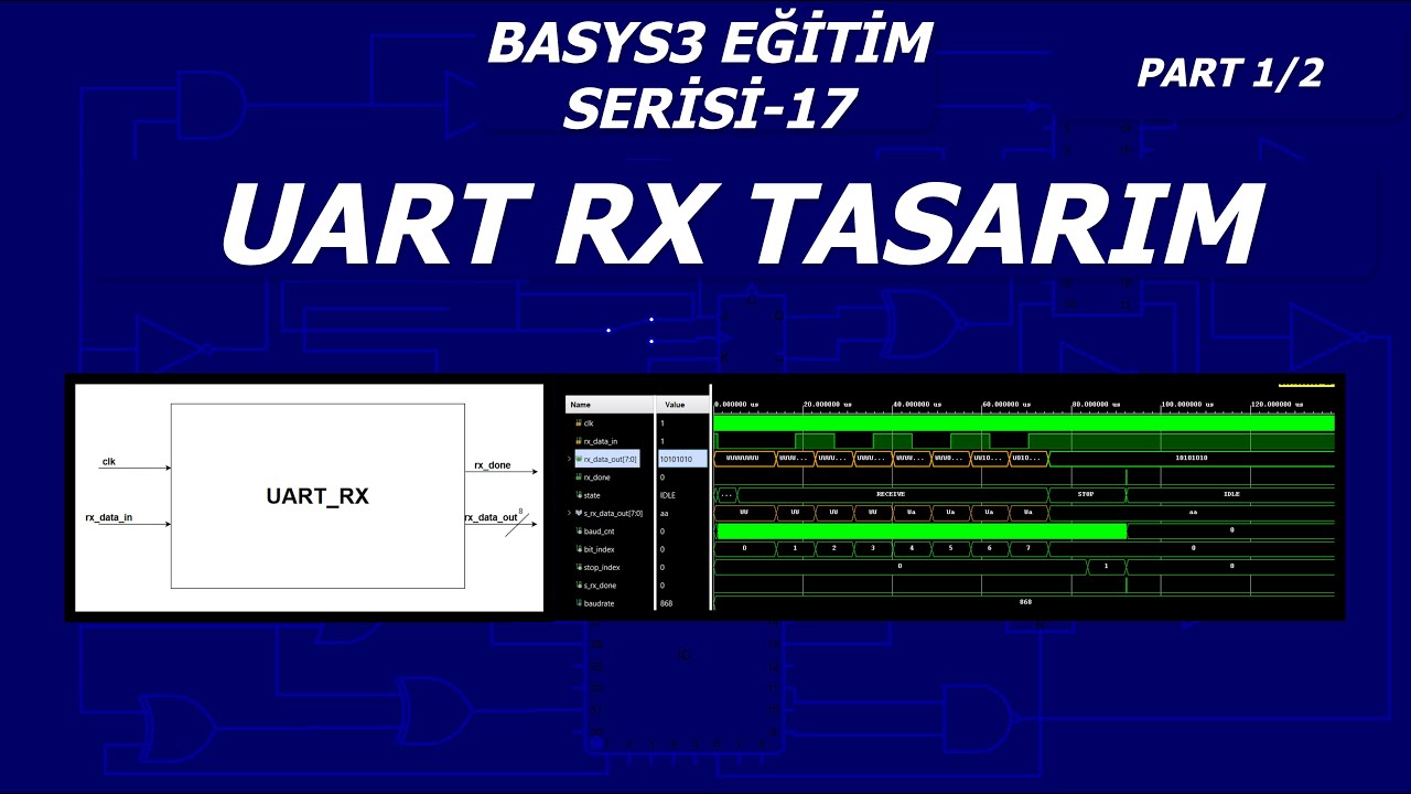VHDL ile Basys3 Programlama Serisi - #17/1 UART RX(Receiver) Tasarım Part 1/2