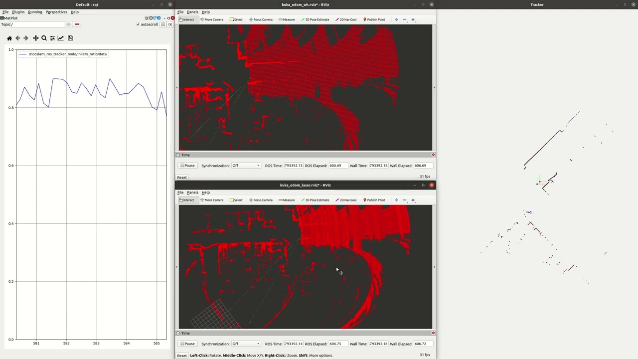 Ricardo B. Sousa PhD Thesis: 2D Laser-Only Tracker Dirt Cleaner (Version 1.0) (noisy data 2)