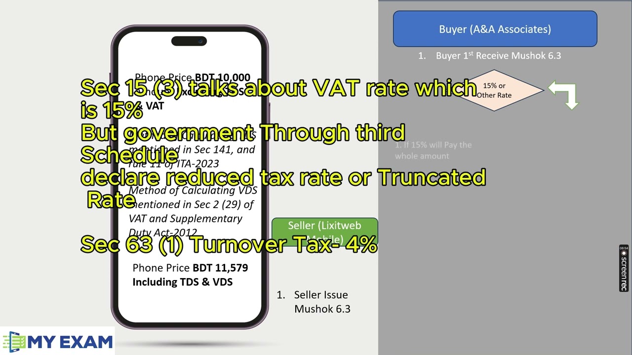 What to do after getting any invoice issued through Mushak 6.3