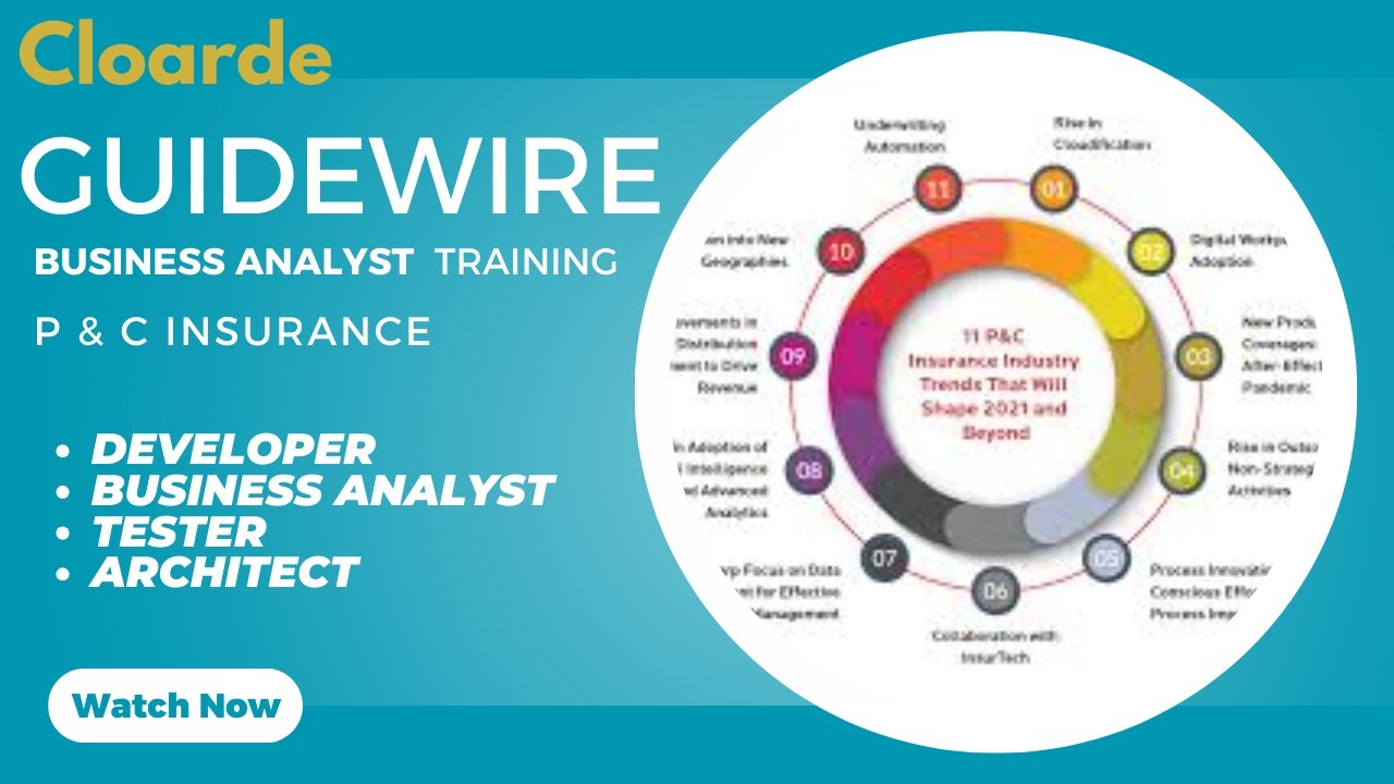 Guidewire configuration | Underwriting rules | Business analyst | Developer |