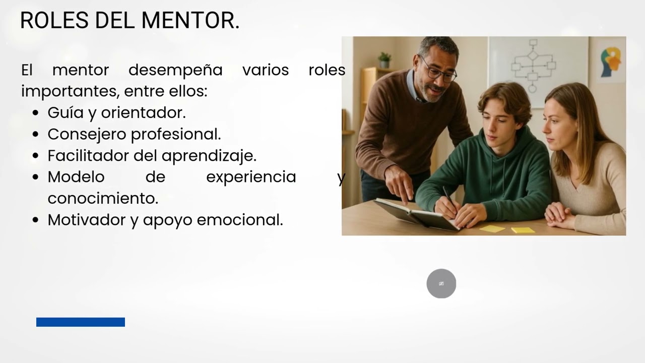Actividad 5. Disertación sobre coaching y mentoring