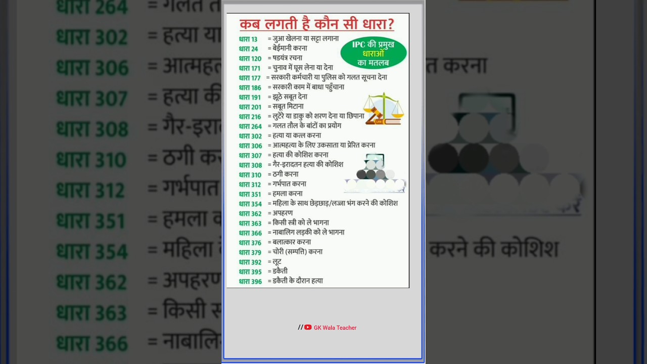 भारतीय दंड संहिता | IPC | भारतीय कानून धाराएं | संपूर्ण IPC धारा की ट्रिक | IPC की महत्वपूर्ण धाराएं