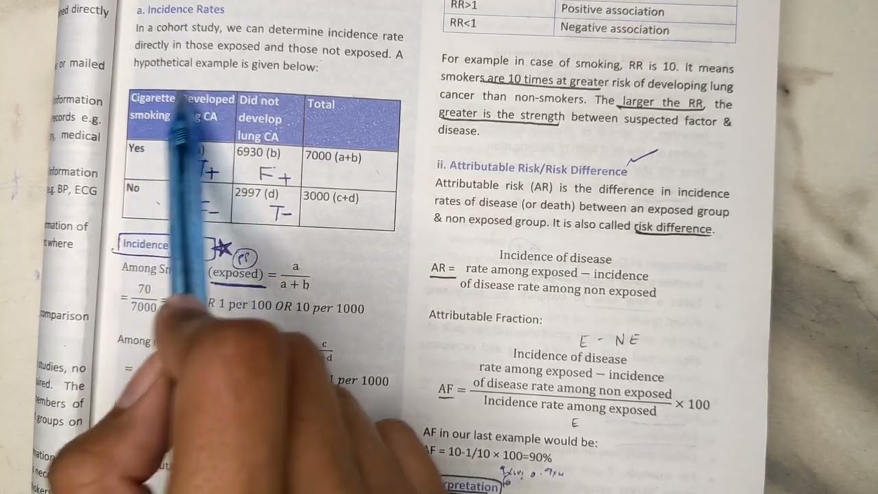 EPIDEMIOLOGY 4 | Case control, cohort study | Community medicine 
