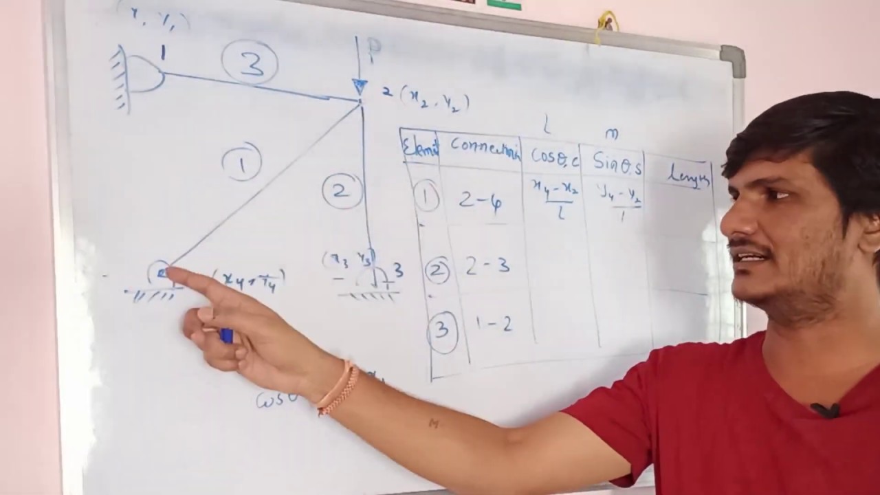 Connectivity table for truss Elements | Nodes, elements & numbering selection in structural analysis