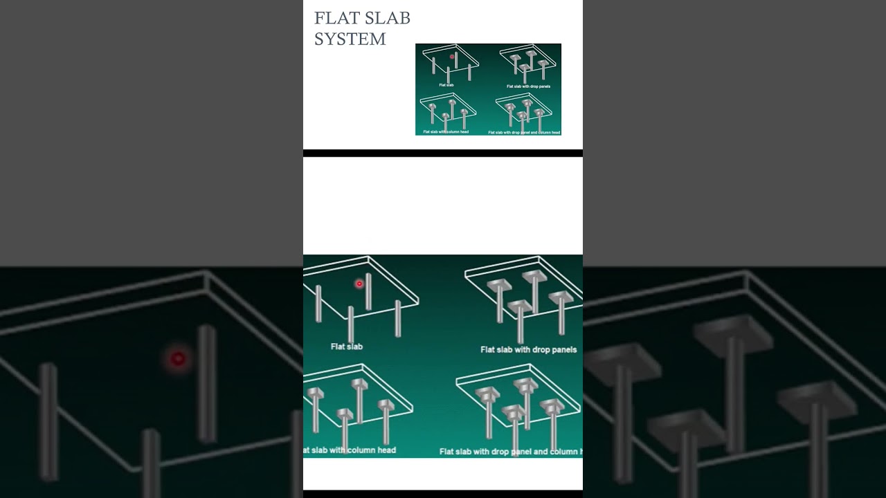 Flat Slab System #flatdesign #flatslab #drop #construction