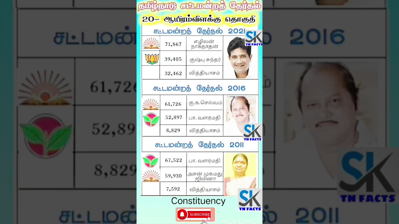 Thousand lights Assembly constituency | TN | tn election results