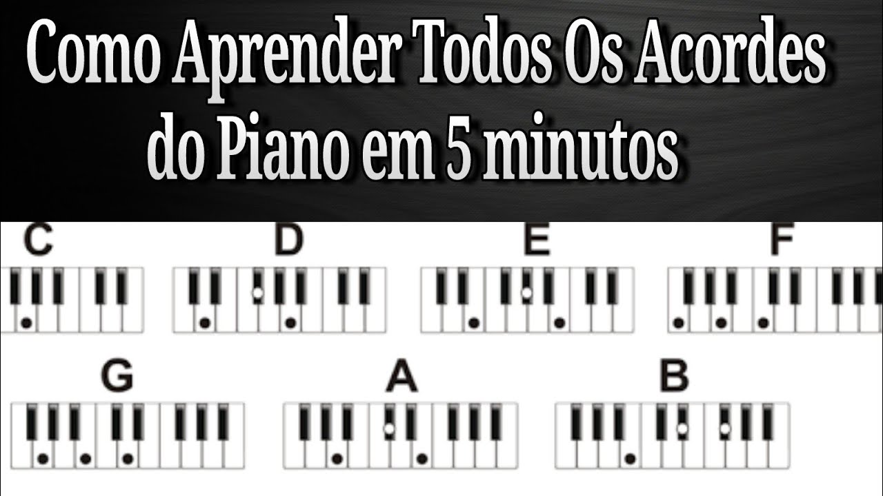 Como Montar Todos os Acordes no Piano em 5 minutos -  iniciante - como tocar piano