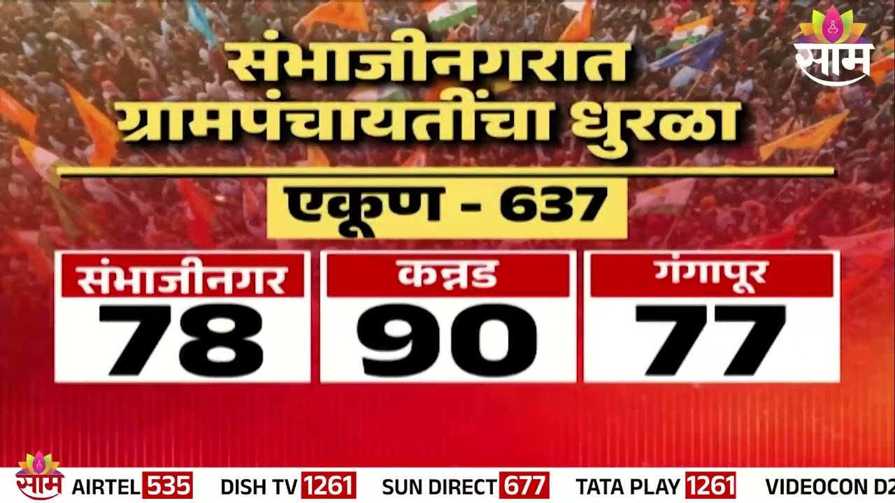 संभाजीनगरात 637 ग्रामपंचायतींचा धुरळा | Sambhajinagar Grampanchayat Elections