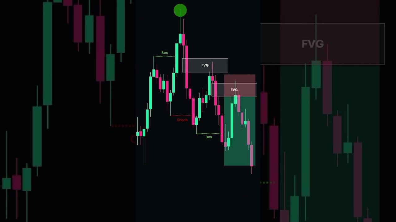 Fair value gap trading #trading #fairvaluegap #fairvalue #strategy