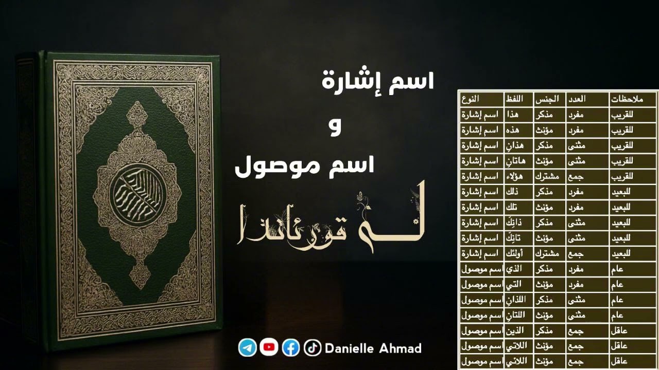 اسم إشارة و اسم موصول لەقورئاندا