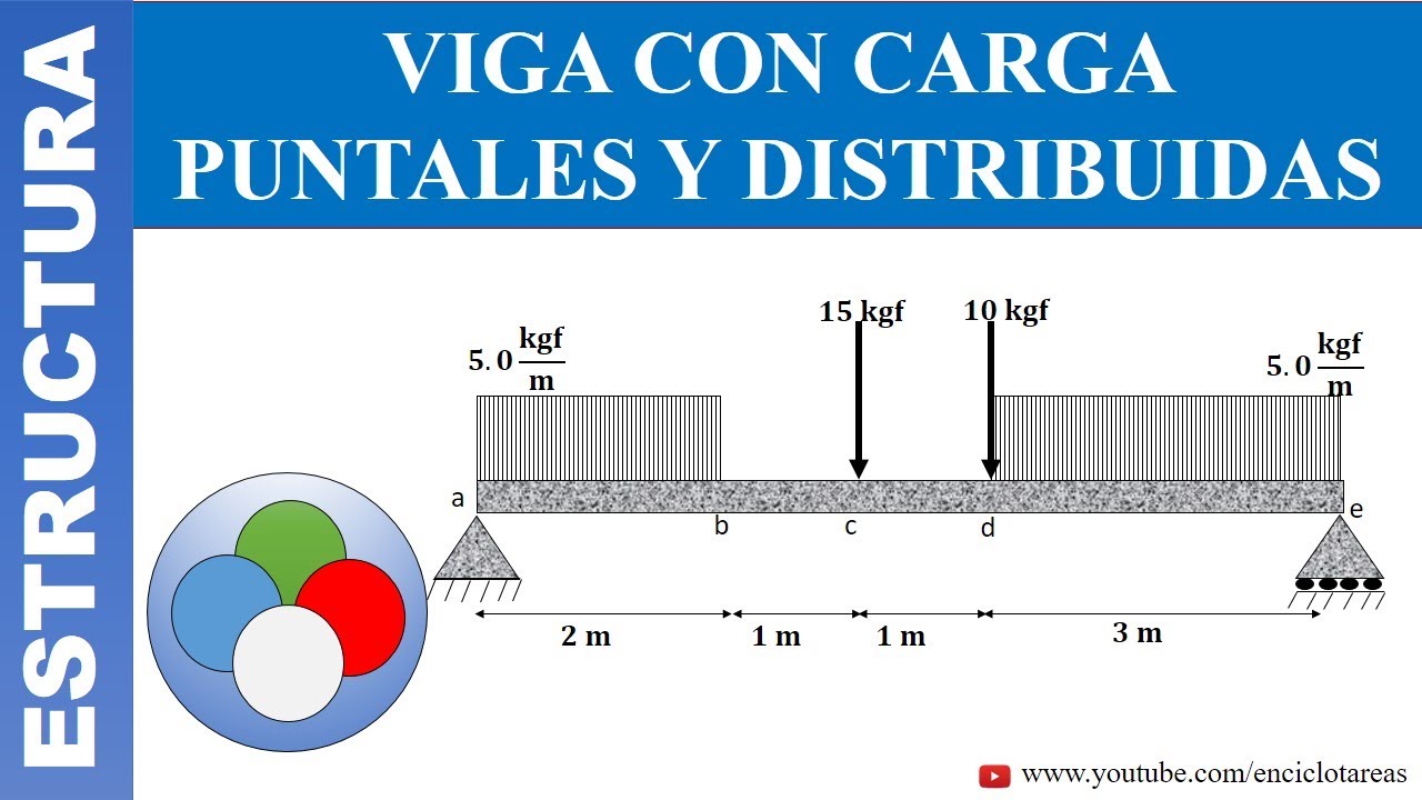 VIGA CON CARGAS PUNTUALES Y DISTRIBUIDAS UNIFORMEMENTE - REACCIONES DE APOYOS