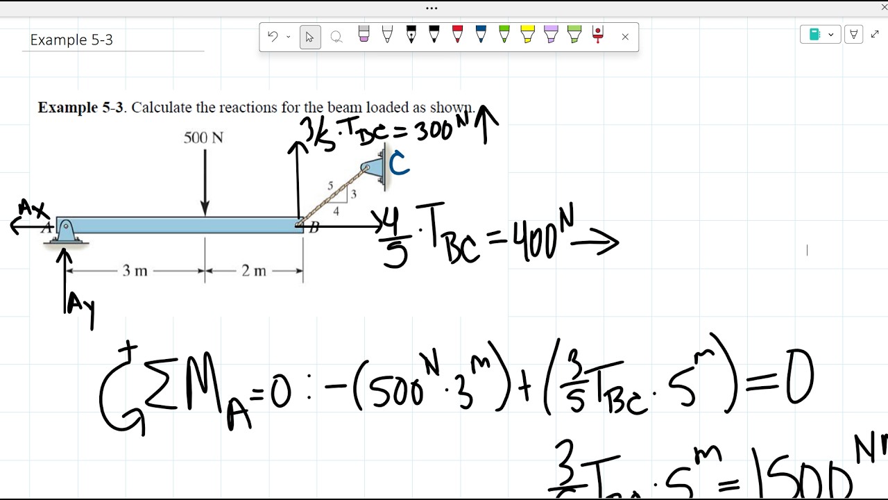 Example 5-3: Calculate the reactions for the beam loaded as shown
