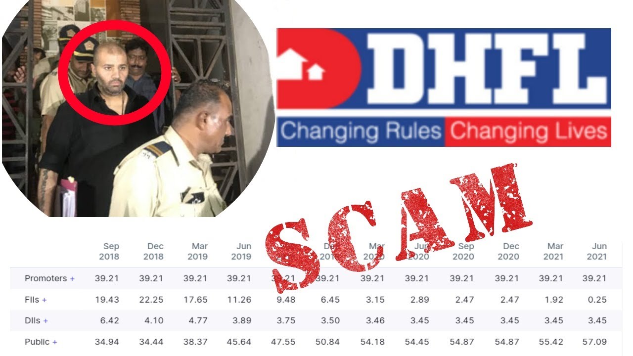 DHFL fraud |  latest news | DHFL scam | DHFL bank fraud case