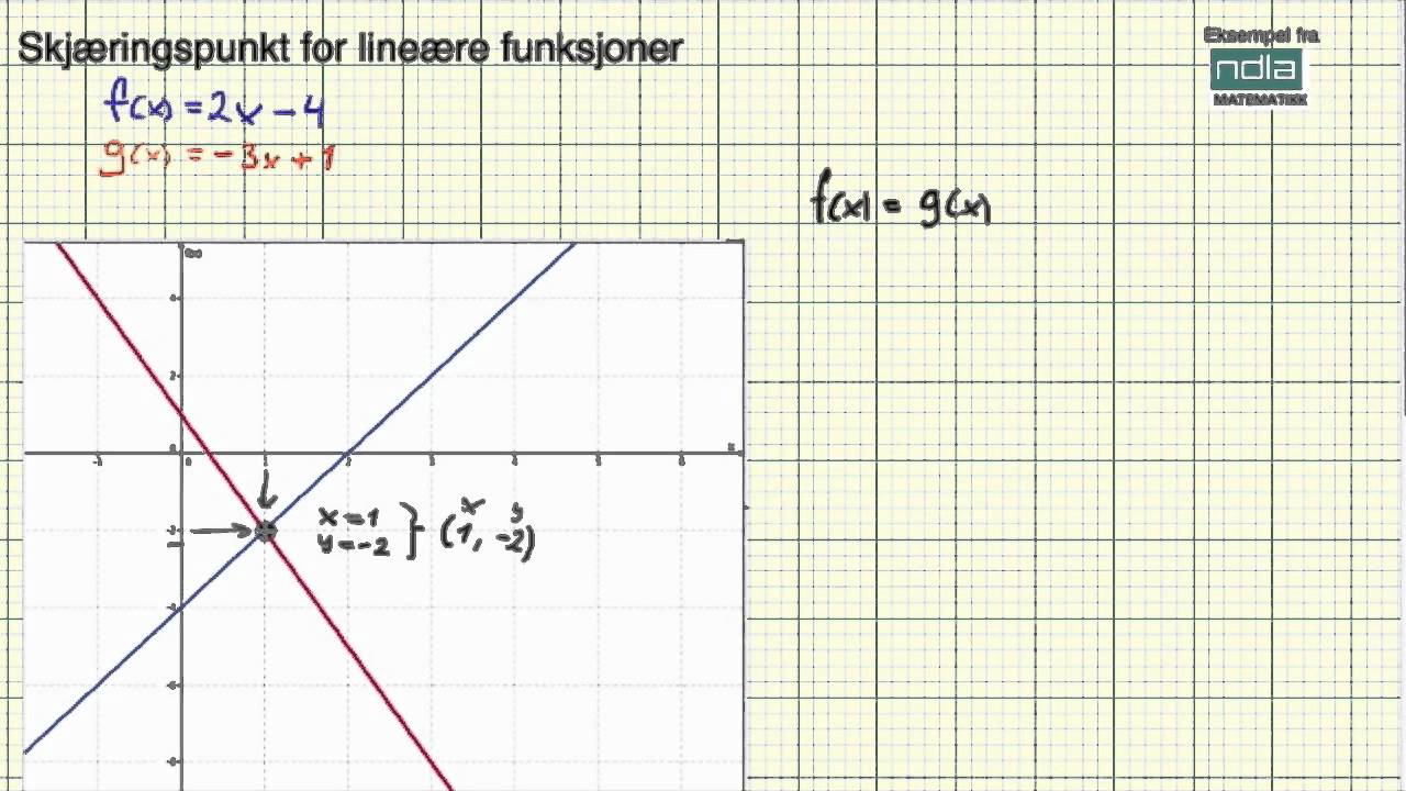 Matematikk 2PY   funksjoner   Skjæringspunkt mellom lineære funksjoner
