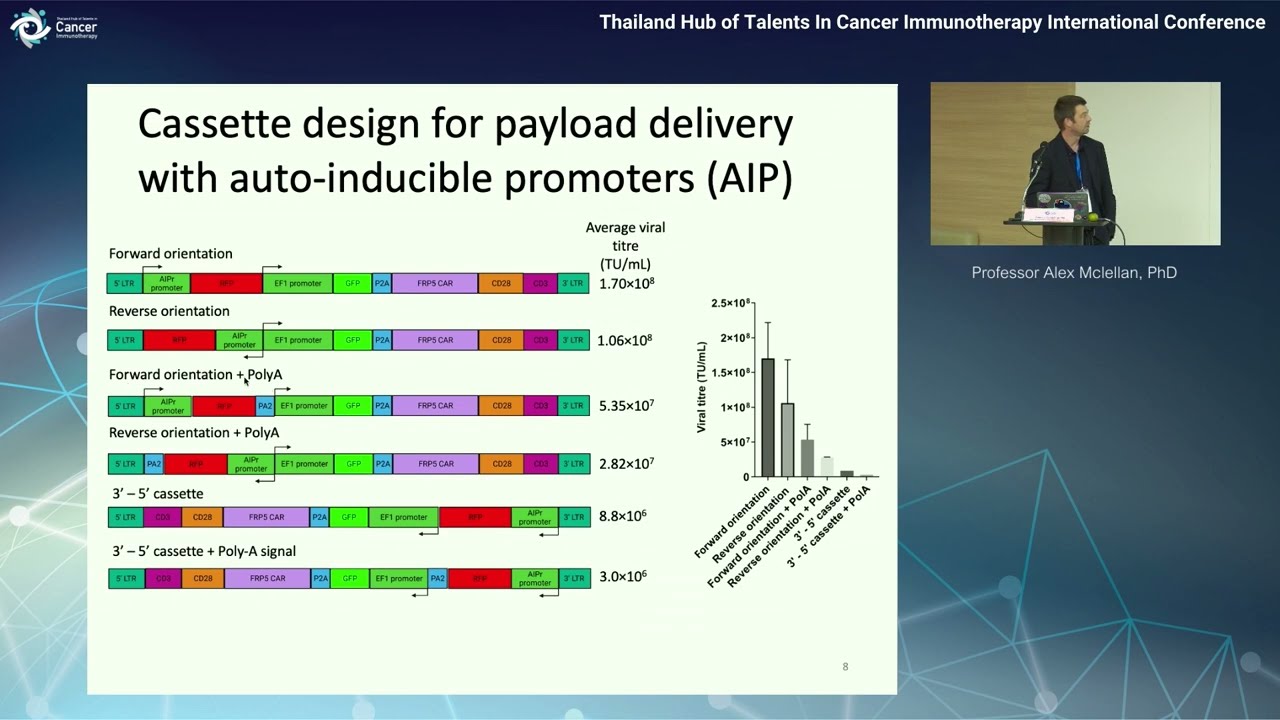 07 Future Perspective in Genetic Engineered Immune Cells