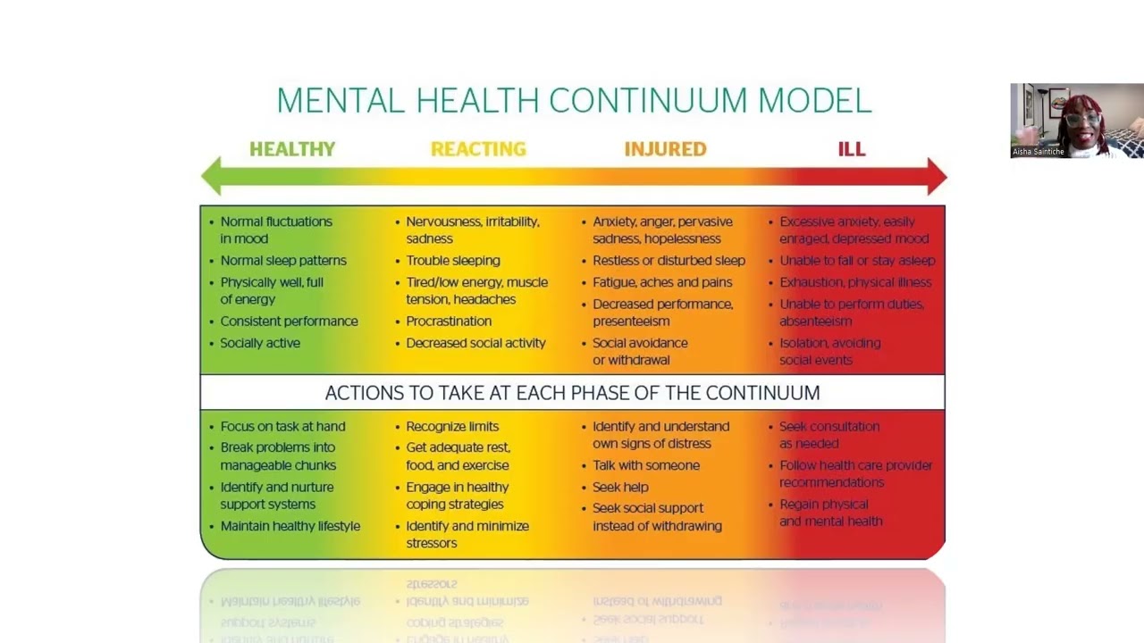 Mental Health & Well-Being Micro-Module #1 | Building a Foundation
