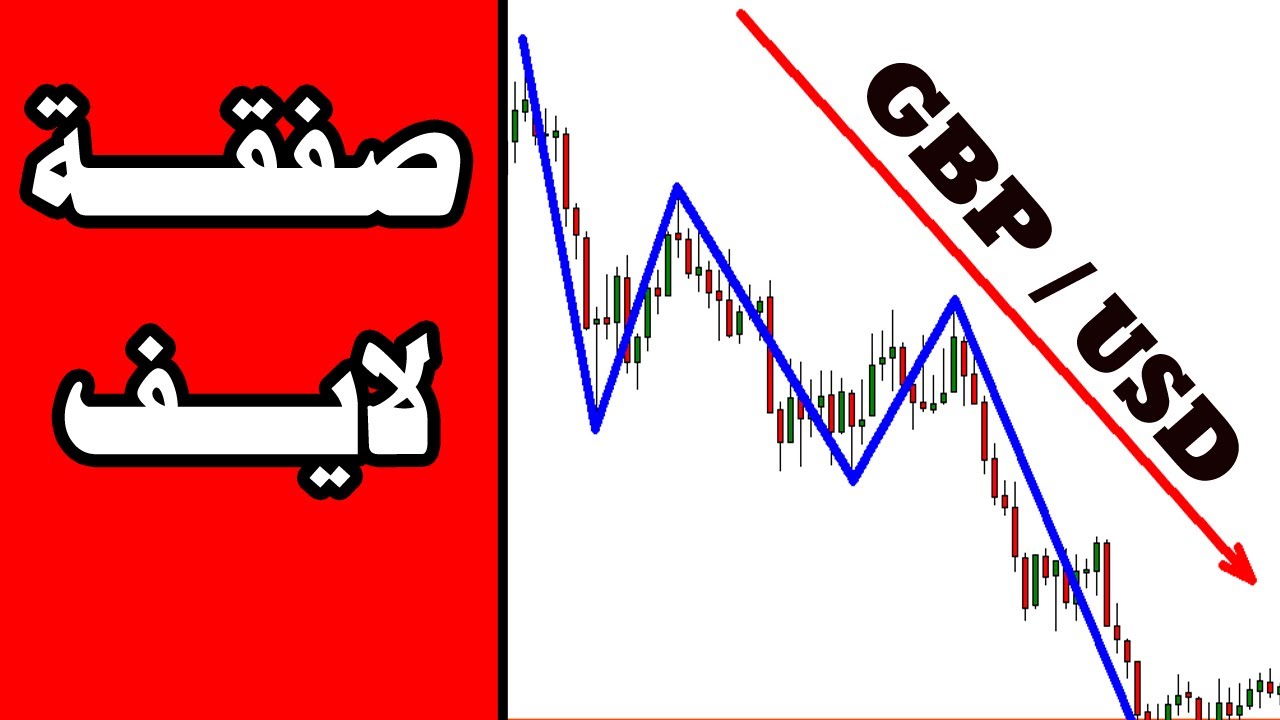فوركس | تعلم كيف تفتح صفقة ناجحة بدون انعكاس