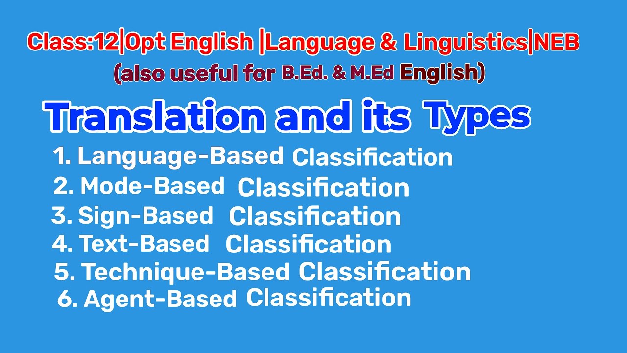 Translation and its Types | Class 12 | Optional English | B.Ed English | M.Ed English| Royal Zenith
